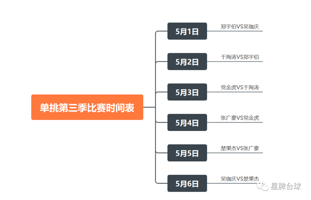 国产日本三级片在线看 五一假期 看中式台球单挑第三季！
