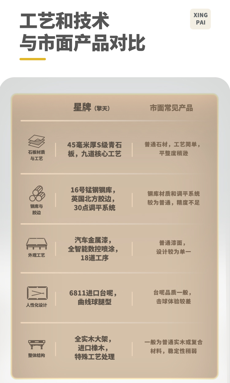 国产日本三级片在线看 星牌中式台球桌10尺台擎天型号
